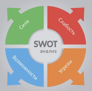 swot