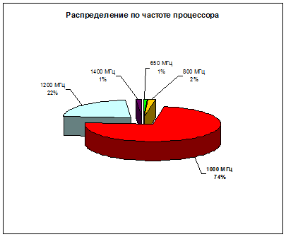 2sim-diag2