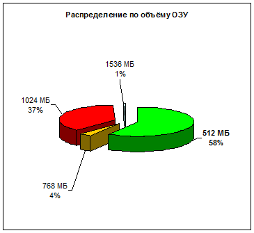 2sim-diag3