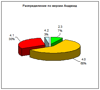 2sim-diag6