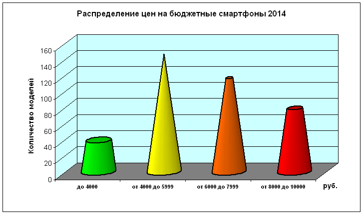 budget2014-02-ceny