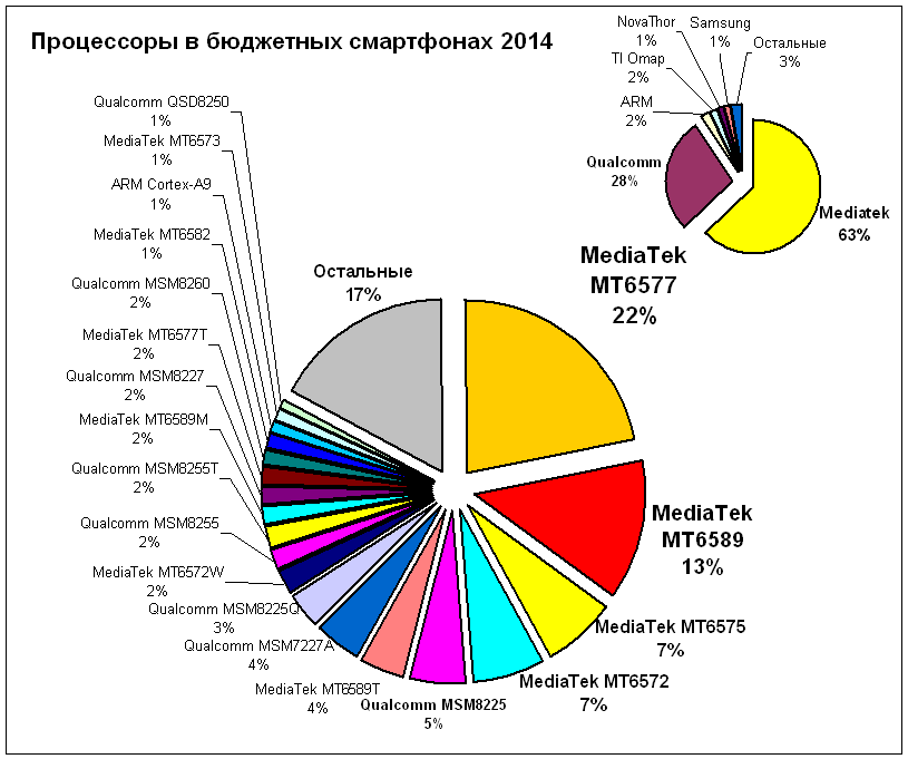 budget2014-12-processor