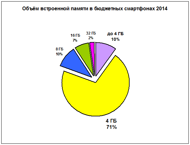 budget2014-16-rom