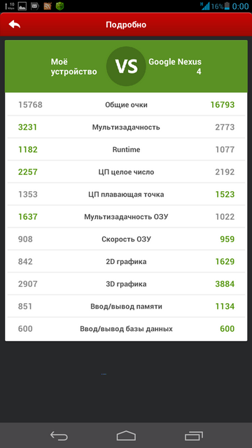 Huawei-vs-Nexus4