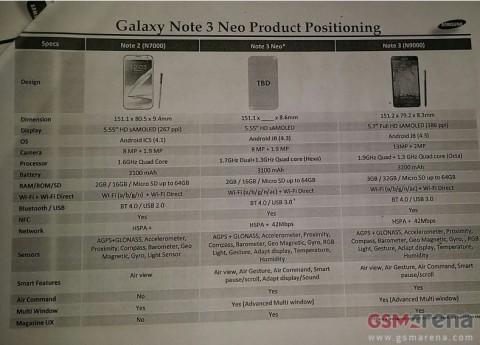 samsung-galaxy-note-3-neo-lite-2