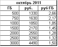 hdd-2011-3