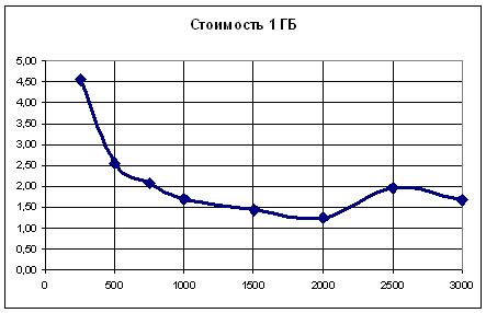 hdd-s3