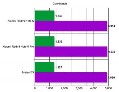 qualcomm snapdragon 636 3