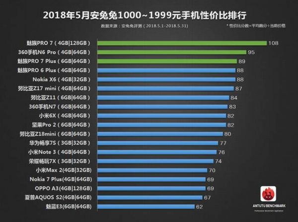 antutu best smartphones 2