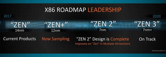 AMD Zen Roadmap