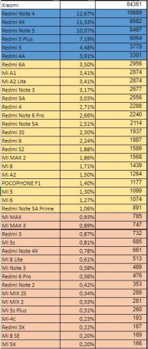 smarrt 2